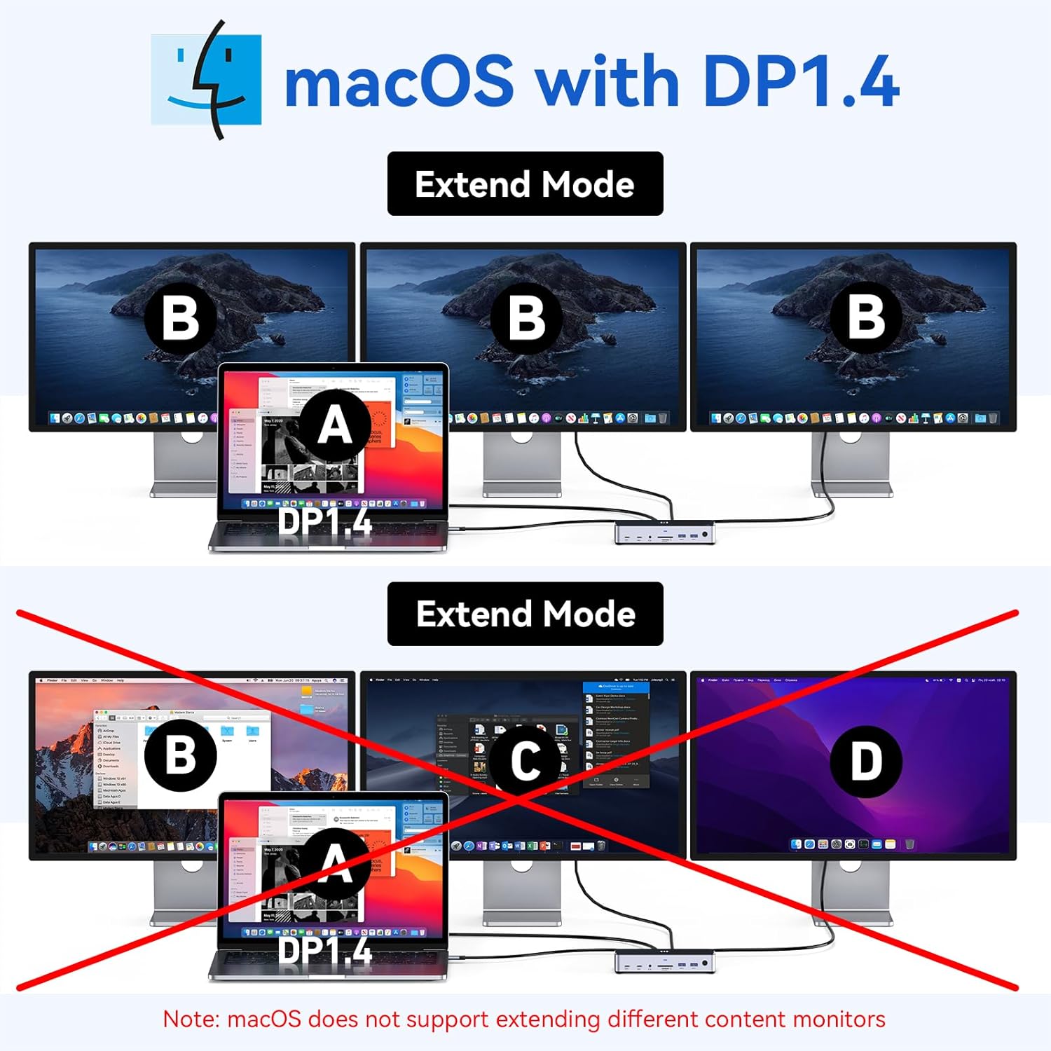 USB C Docking Station 3 Monitors Laptop Dock Dual Monitor with 2 HDMI DisplayPort 4K144Hz,USB A 2.0/3.0,USB C 3.1 10Gbps30W Output,Ethernet,MicroSDSD,AudioMic,150W DC Power for Dell/Lenovo/HP