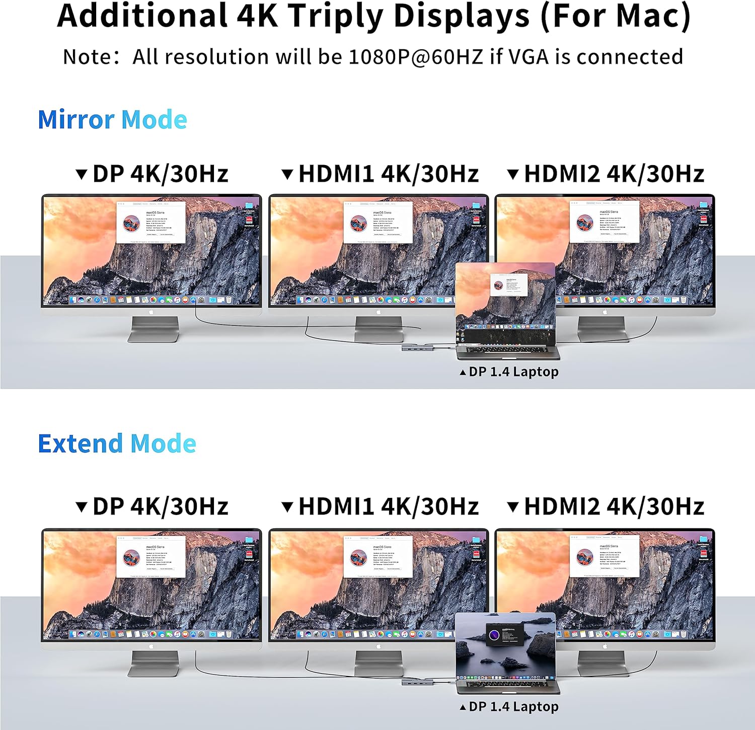 USB C to Dual HDMI Adapter, Multi Display Docking Station Dual Monitor with 2 HDMI, Displayport, 100W PD, 3 USB Ports, USB C Hub Multiport Dongle Compatible with MacBook/Dell/HP/Lenovo Laptops