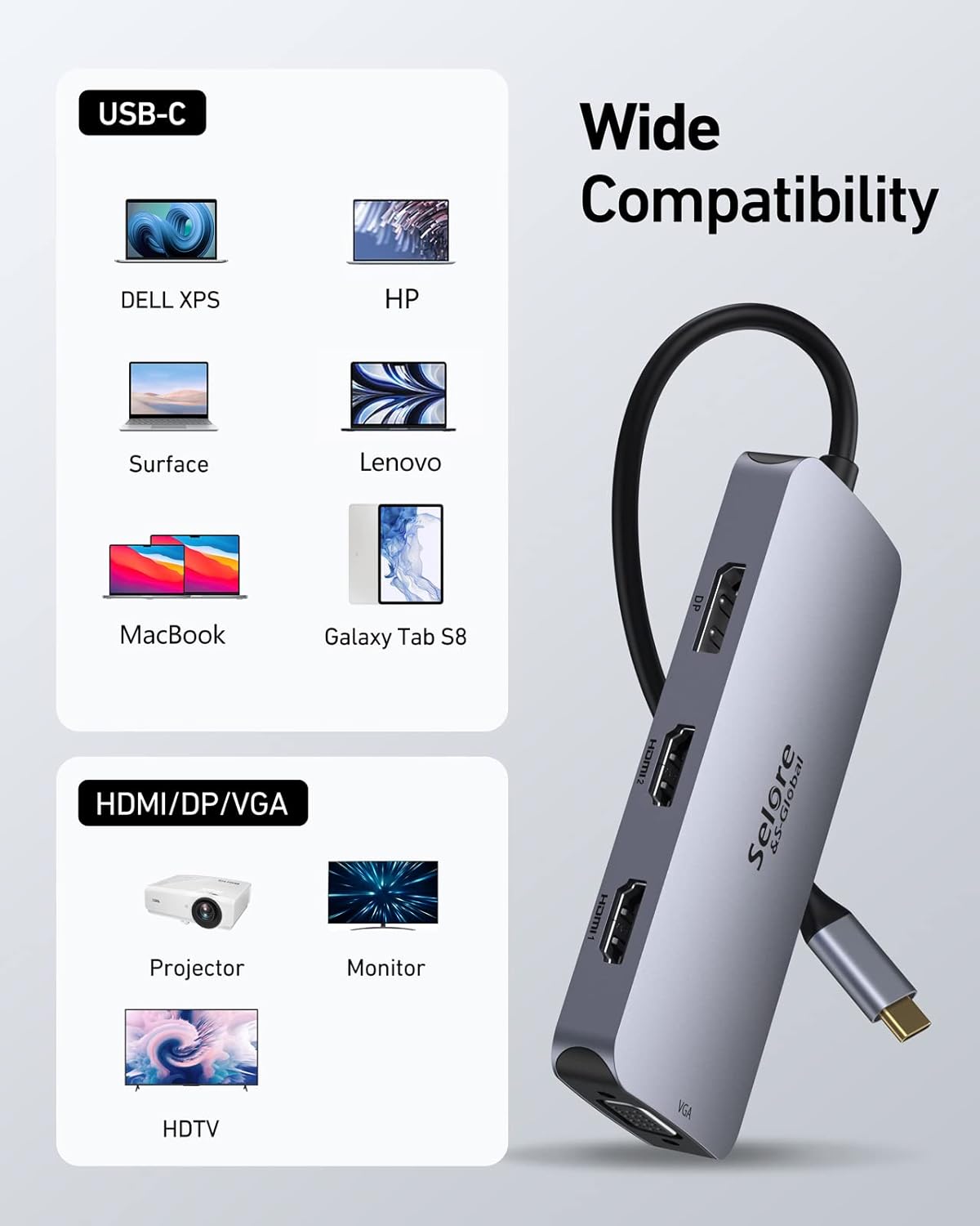 USB C Docking Station Dual HDMI Monitor Adapter, Selore USB C Hub 3 Monitors Adapter with Dual HDMI, Displayport, VGA, 100W PD Charging, 3USB 2.0 Ports Adapter for Dell XPS, HP, Lenovo, etc
