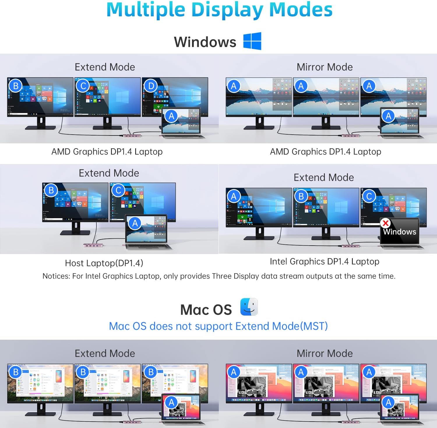 USB C Laptop Docking Station for 3 Monitors Max - 12 in 1 USB C Hub with 2 HDMI +1 VGA +10Gbps USB C, USB*6, 100W PD, Ethernet, SD/TF, Portable and User-Friendly for MacBook/Dell/HP/Surface.etc