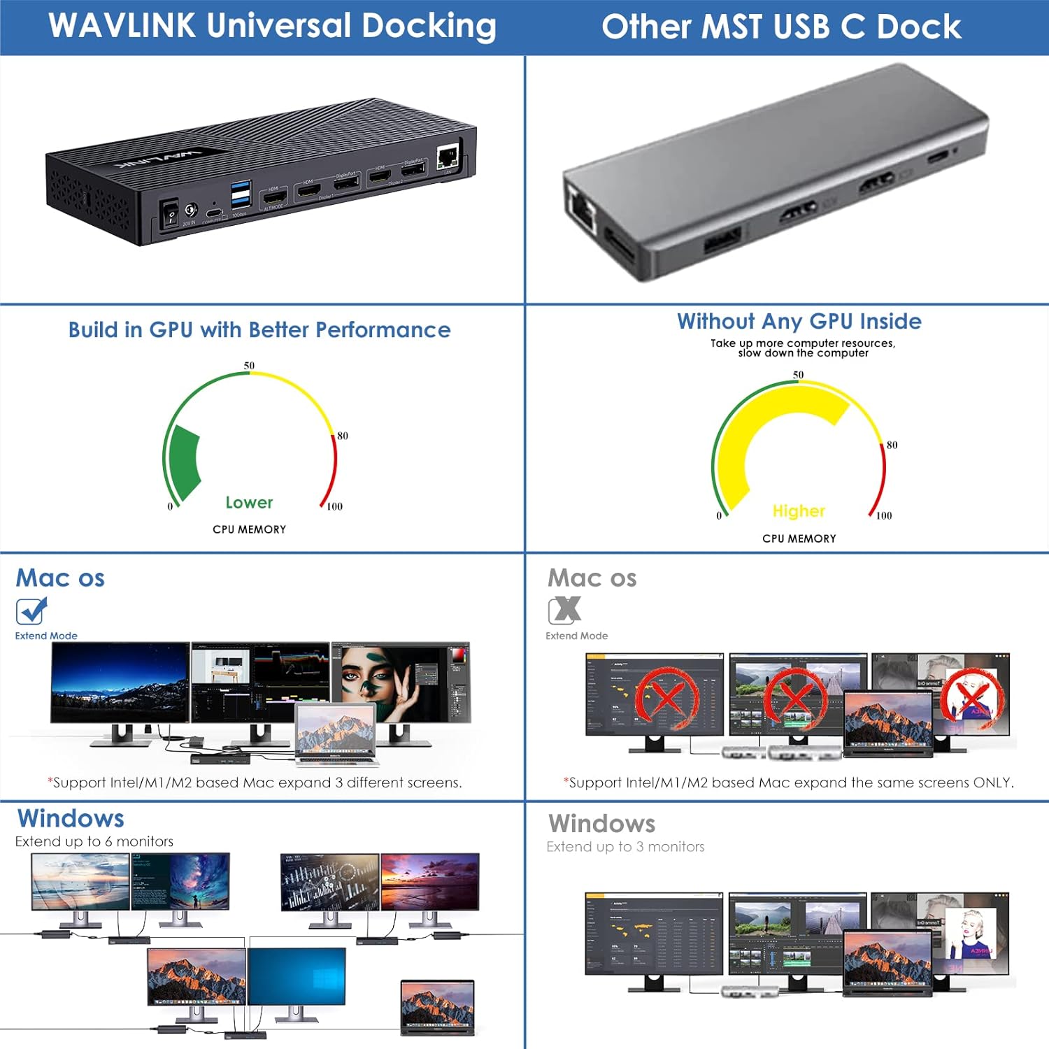 WAVLINK Displaylink Docking Station 3 Monitors with 130W Power Delivery, 10Gbps USB for MacBook M1/M2/M3/Windows, USB-C(3 HDMI, 2 DisplayPort, 2 USB-C, 4 USB3.1, Ethernet, Audio)