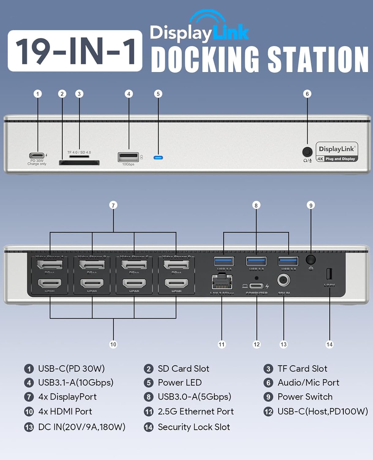 WAVLINK Displaylink Docking Station 4 Monitors (5K/4K@60Hz), Quad Displays for M1/M2/M3 Mac, Windows with PD 100W, 4X HDMI, 4X DP, 2.5G Ethernet, USB-A/USB-C, SD/TF 4.0, Audio.