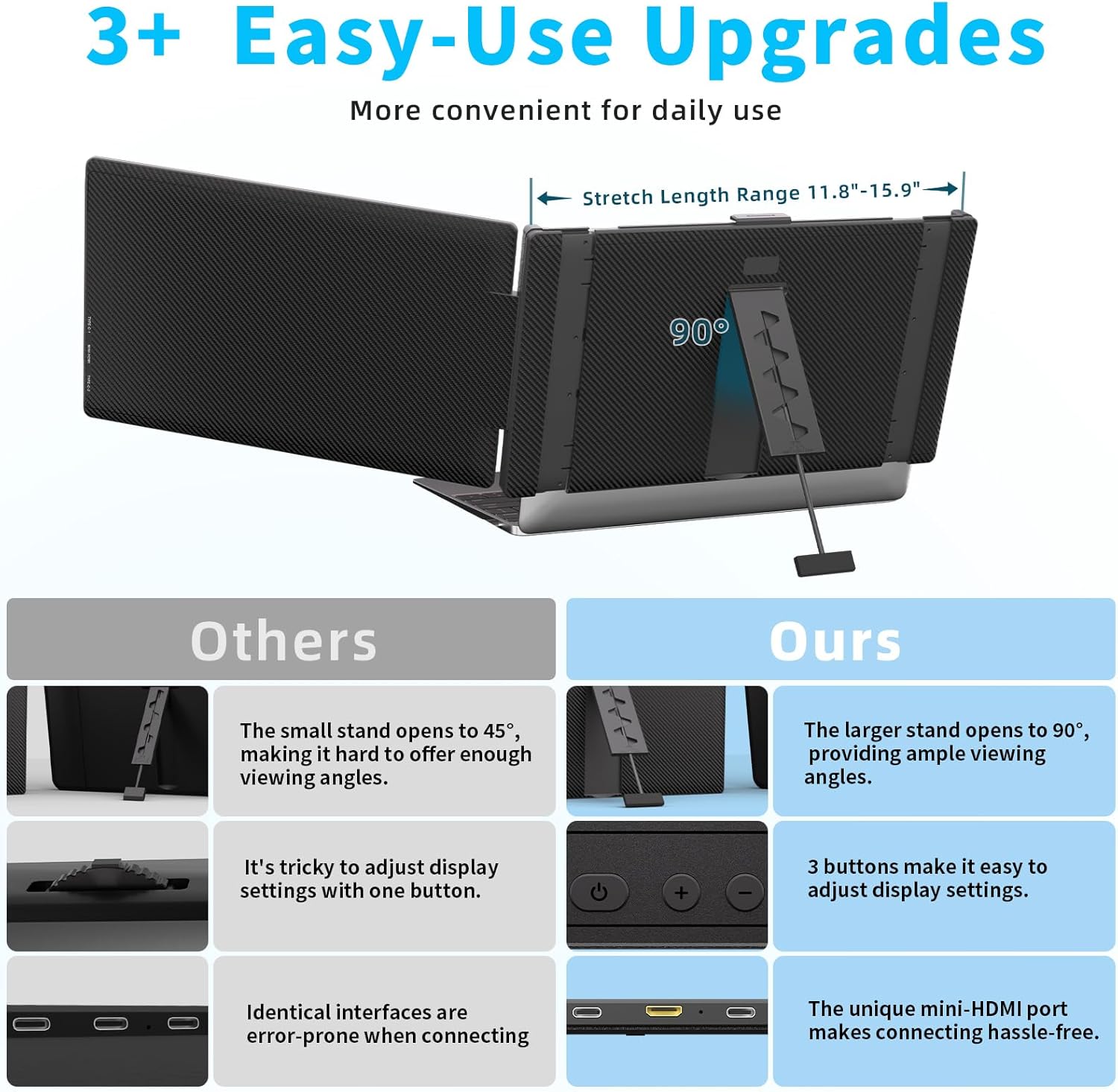 14 Laptop Screen Extender – 1080P FHD Upgraded Portable Monitor Extension for Laptop 13-17.3(Maximum Length:15.9) Plug  Play Type-C/USB-A/HDMI for Wins Mac Linux Chrome