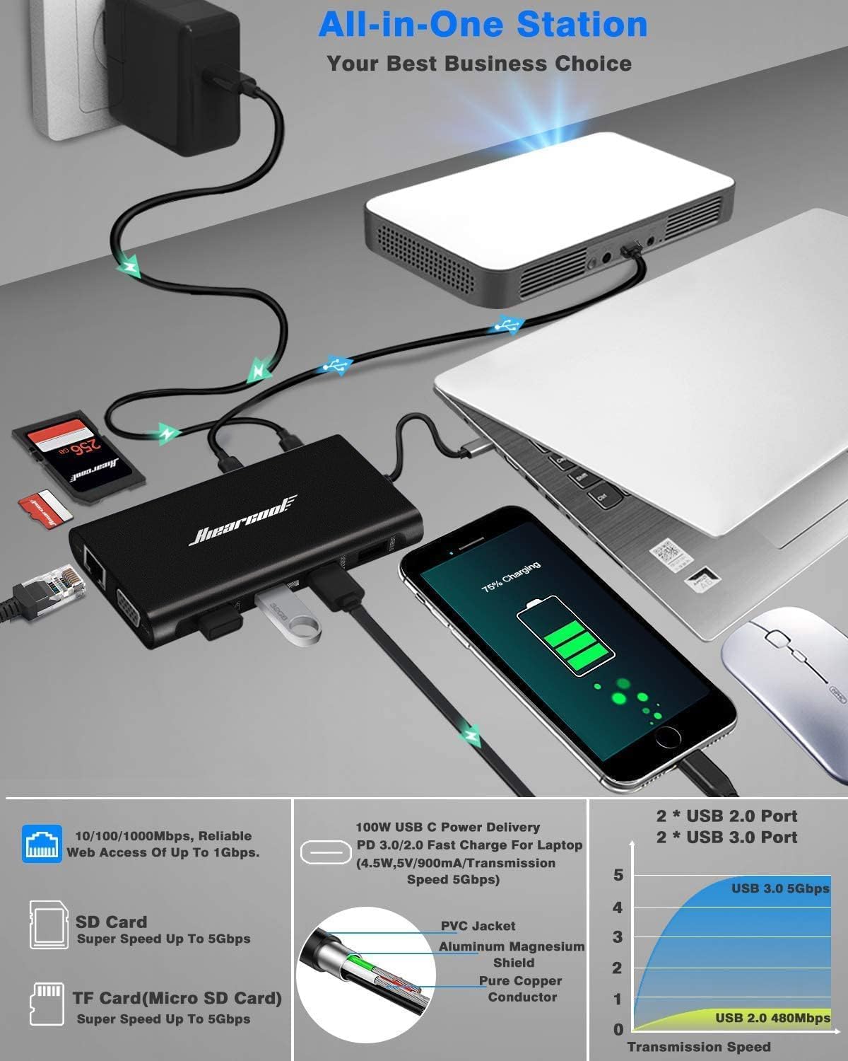 Hiearcool USB C Hub, USB-C Laptop Docking Station, 11IN1 Triple Display Type C Adapter Compatible for Dell Hp Lenovo Windows (2HDMI VGA PD3.0 SD TF Card Reader Gigabit Ethernet 4USB Ports)