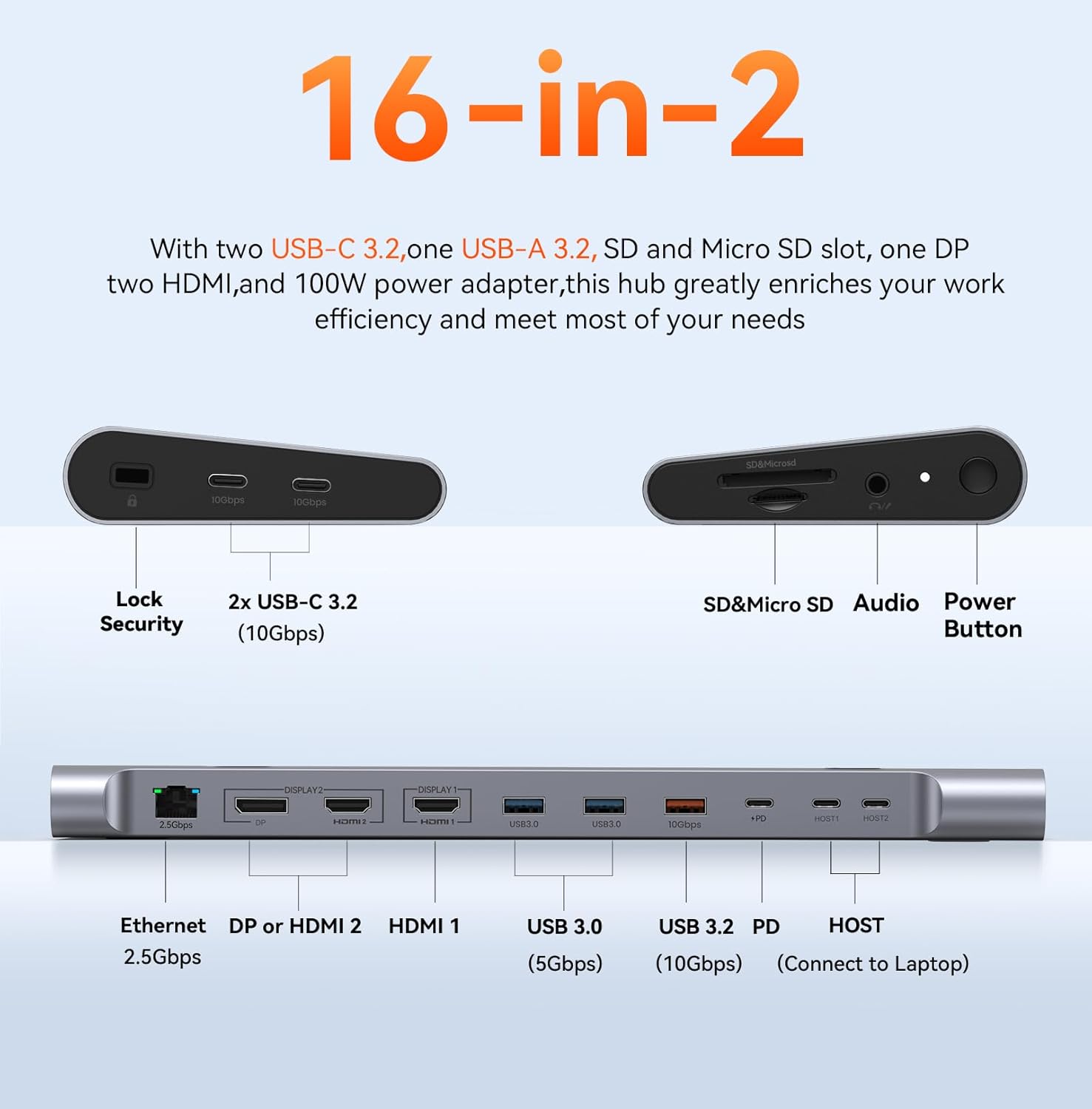 TobenONE MacBook Docking Station Dual 4K@60Hz Monitor, 16-in-2 USB C Docking Station Stand with 2.5Gbps Ethernet,100W GaN Power Supply, 2 HDMIDP, 5 USB Ports