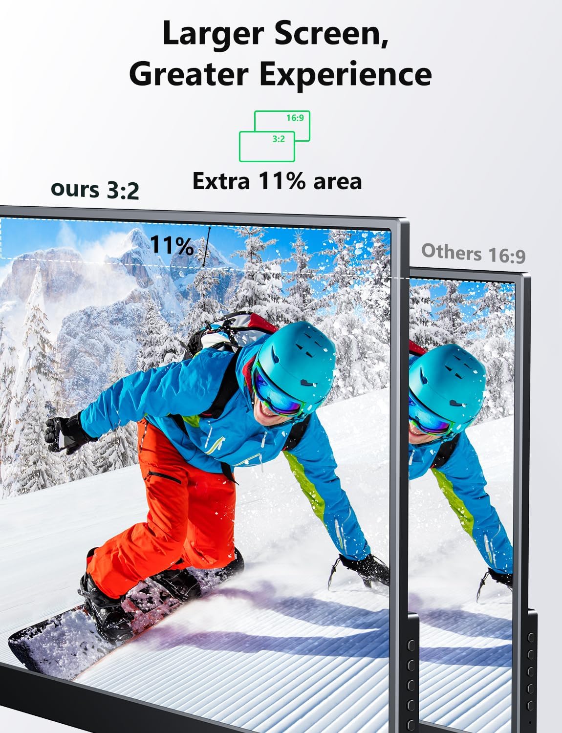 2K Laptop Screen Extender, 15.6 Triple Laptop Screen Extender(Wins Only), Foldable Dual Monitors HDMI USB-C Stacked Triple Portable Monitor 180°Rotation, Plug  Play for Laptops PC Phone