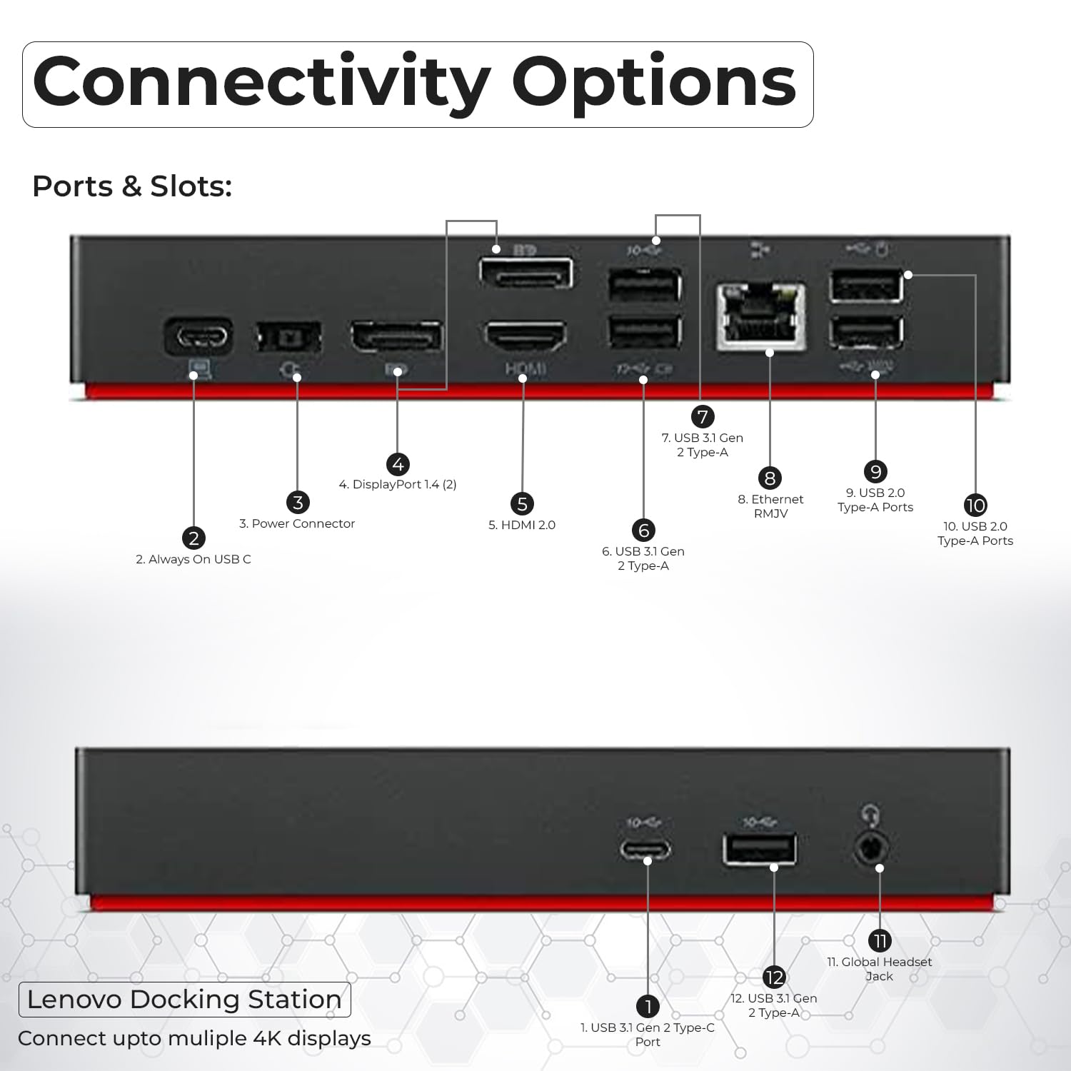 Lenovo 40AY0090US Dock Dual Monitor Bundle - Lenovo Docking Station USB C with 90W AC Adapter + 4K HDMI Cable + 4K DisplayPort Cable + USB-C Cable + Microfiber Cloth - Supports 4K Display (Renewed)