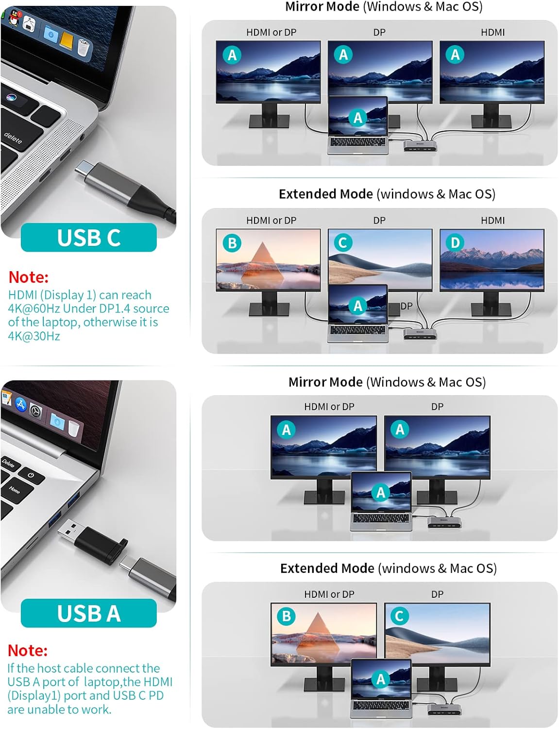 Minisopuru Displaylink Triple Display Docking Station for MacBook M1/M2/M3/M4/Windows,DisplayLink Docking Station with 2 HDMI  2 DisplayPort,100W Charge, USB-C Data, Ethernet, Audio, 4 USBA Ports