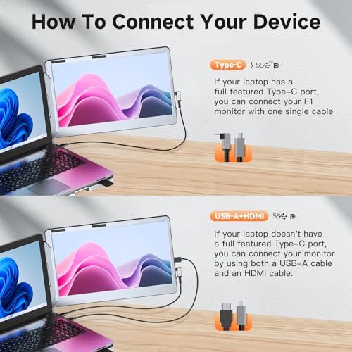 F2 Triple Portable Monitor Extender Aluminum Alloy Dual 14 Display Multi-angle FHD 1080P IPS Type-C/Mini HDMI Laptop Screen Extender Compatible with Windows/MAC/Chrome/Linux (F1-JJSZ-01)